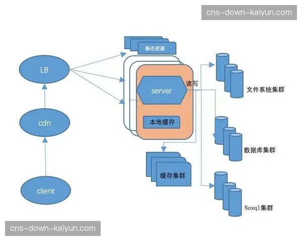 异地资源调度在本季实现跨区运行 这种模式平衡了各区域转播负载压力